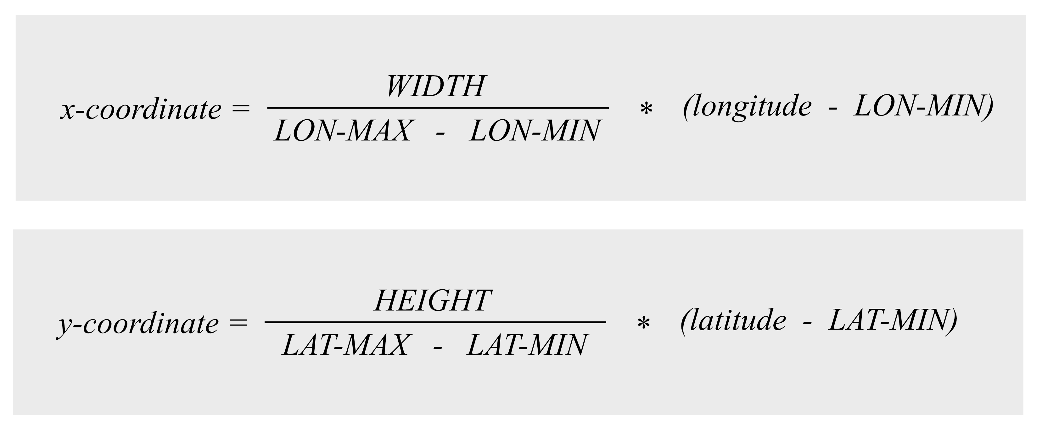 Equations for converting geographic coordinates to coordinates. x-coordinate equals WIDTH divided by (LON-MAX minus LON-MIN), multiplied by (longitude minus LON-MIN). y-coordinate equals HEIGHT divided by (LAT-MAX minus LAT-MIN), multiplied by (latitude minus LAT-MIN)